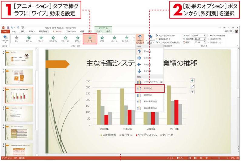 Office 10に対応 グラフアニメーションは 系列別 か 項目別 か Office 価格 Com